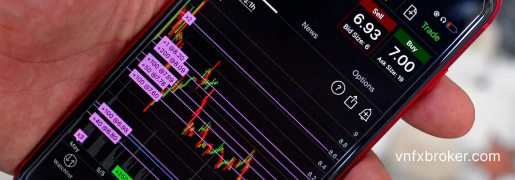 Market Sentiment